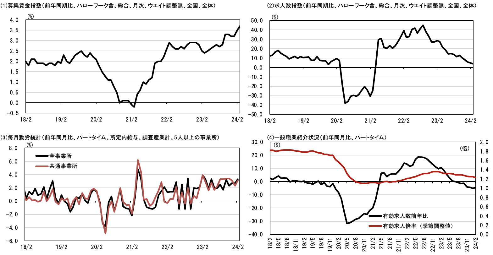 アルバイト・パート系列の状況・公的統計との比較