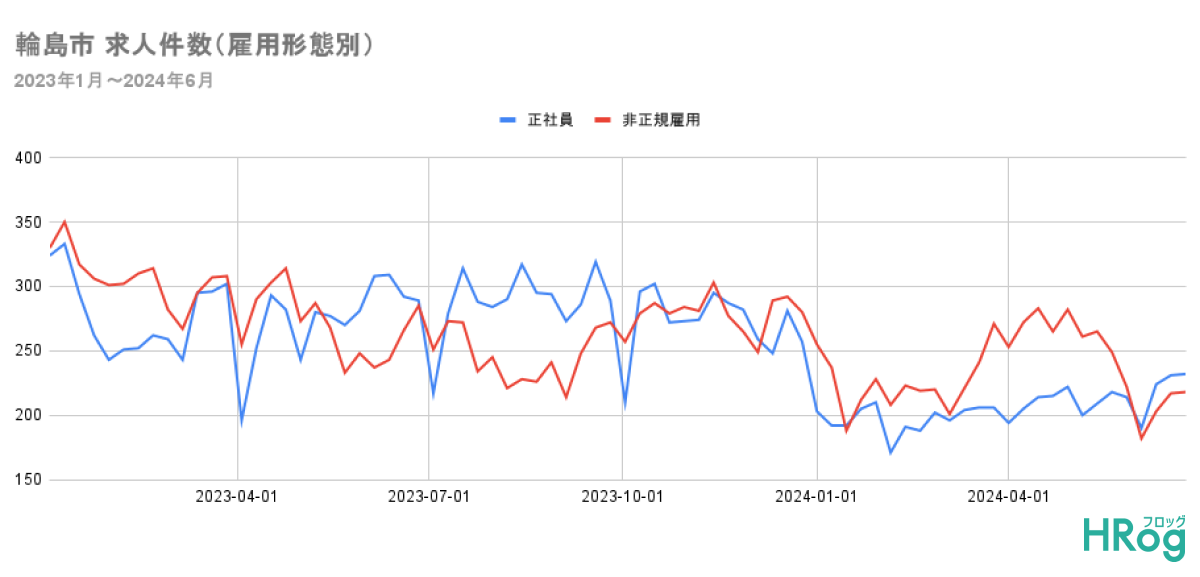 求人件数