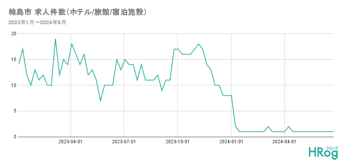 求人件数